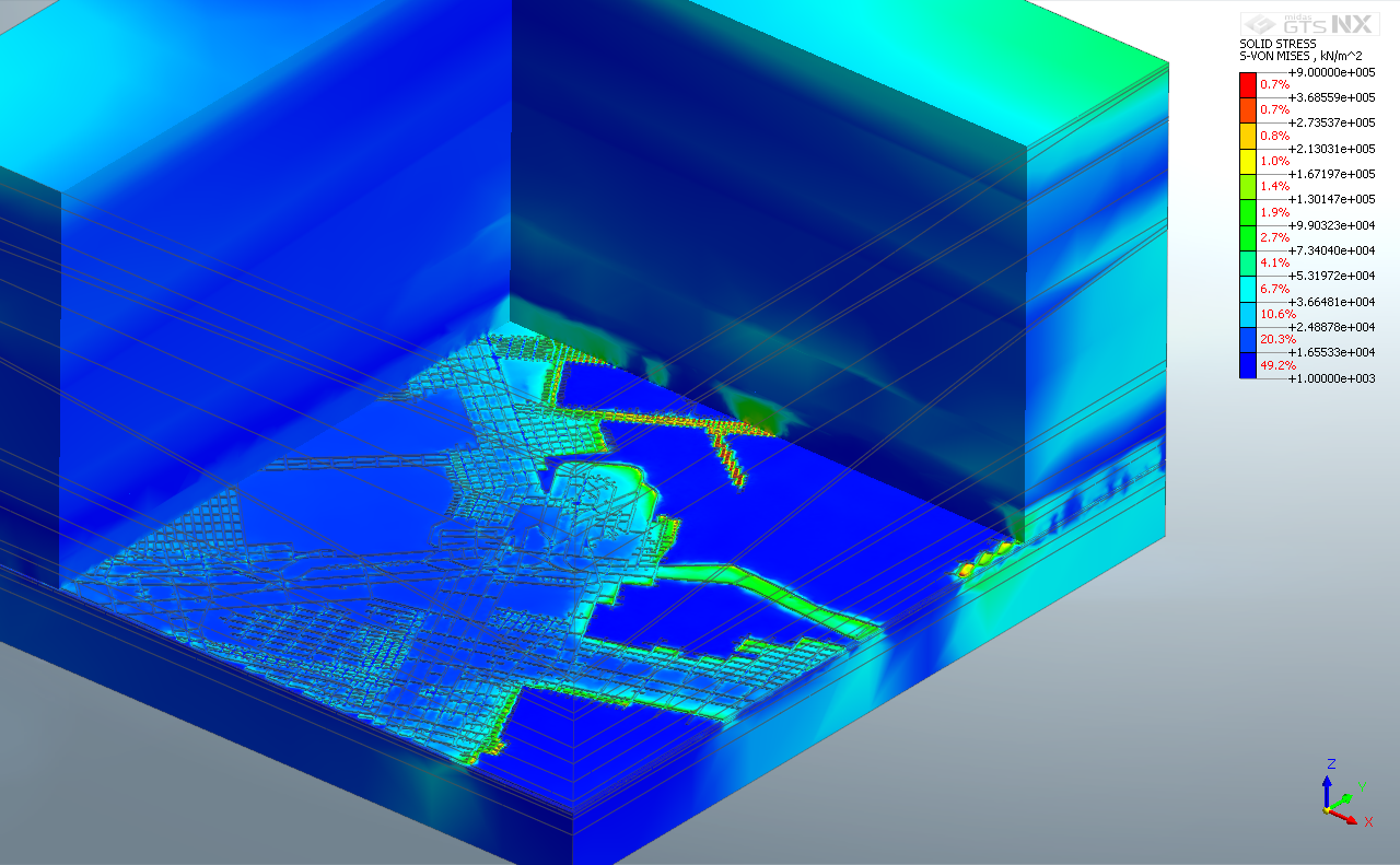 Numerical model of stress distribution in the level of underground workings